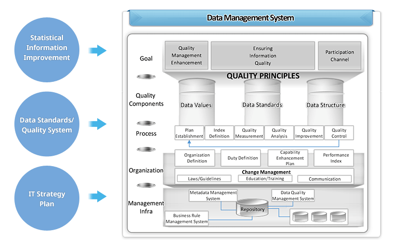1_5-Data-Governance