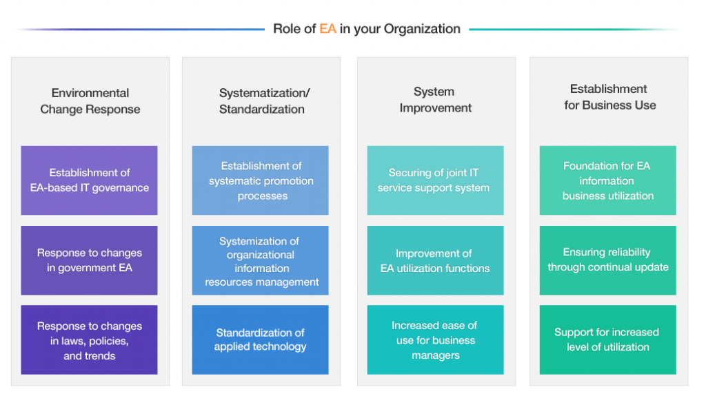 Role of EA