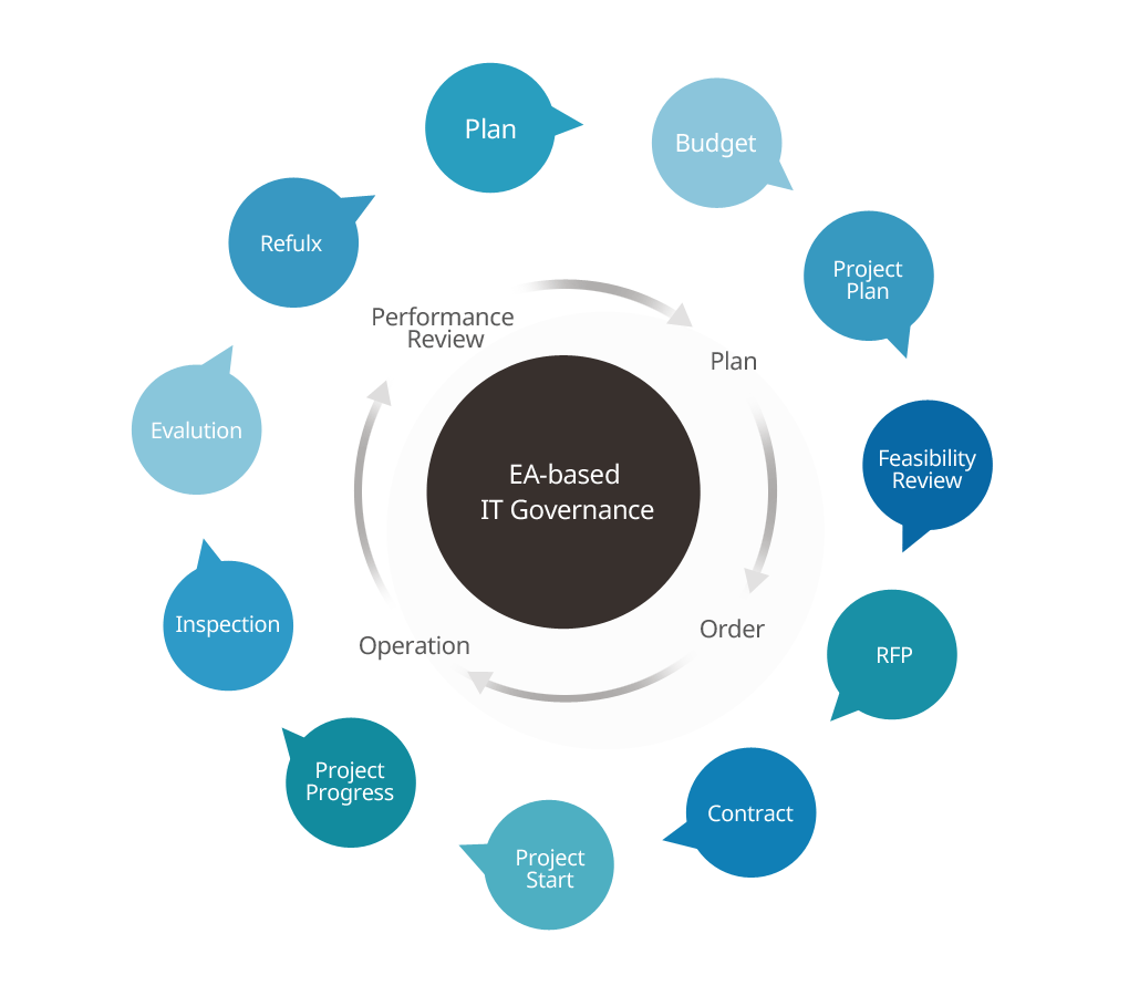 1_2ITGovernance