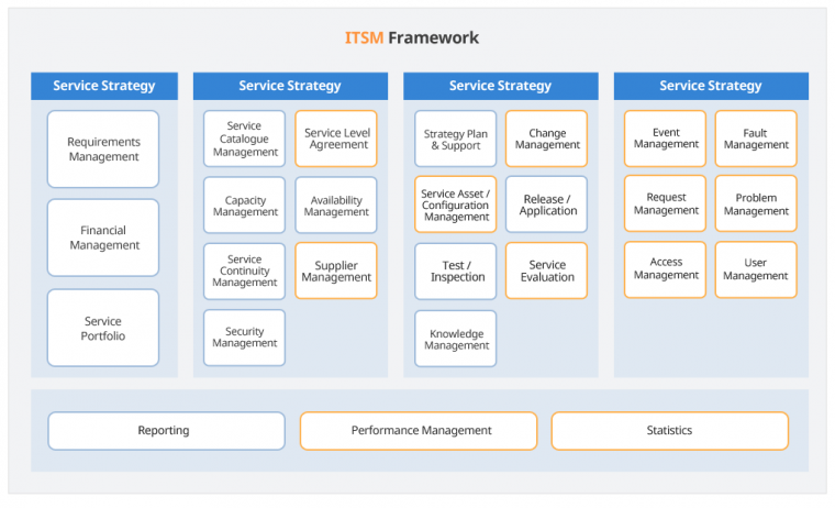 1_3ITSM