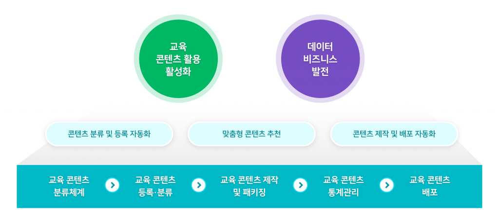 Educational Content Sharing Platform