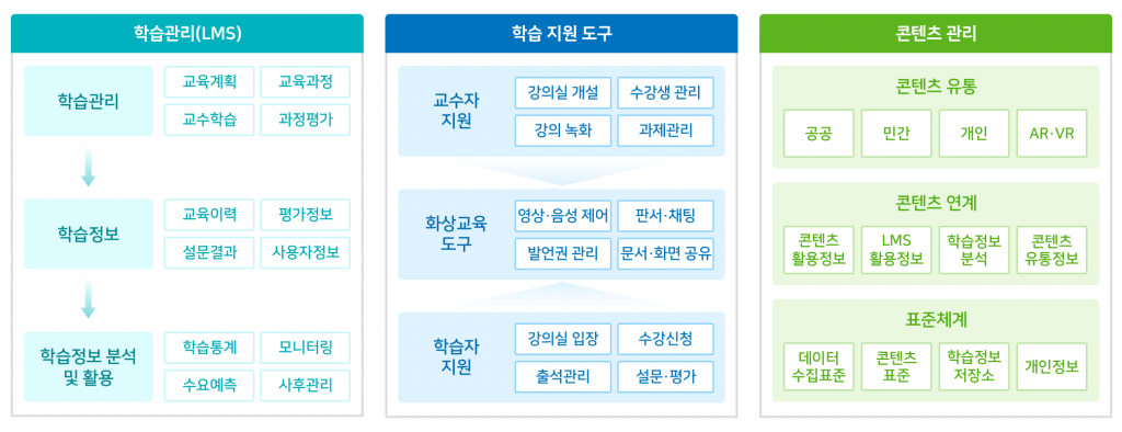 Smart Edu Platform